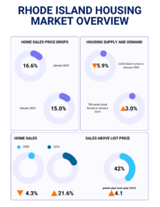 Rhode Island Housing Market Guide (2024) - Moss Home Solutions